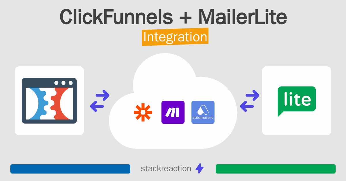 ClickFunnels and MailerLite Integration