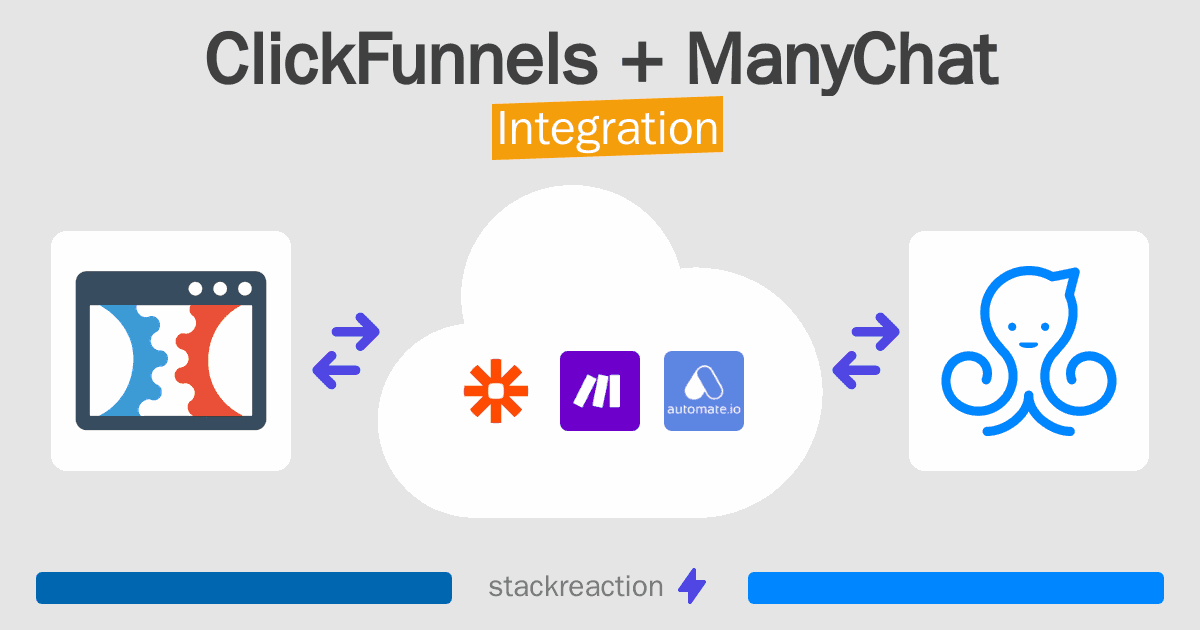 ClickFunnels and ManyChat Integration