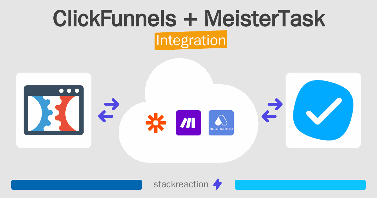ClickFunnels and MeisterTask Integration