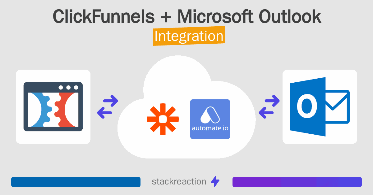 ClickFunnels and Microsoft Outlook Integration