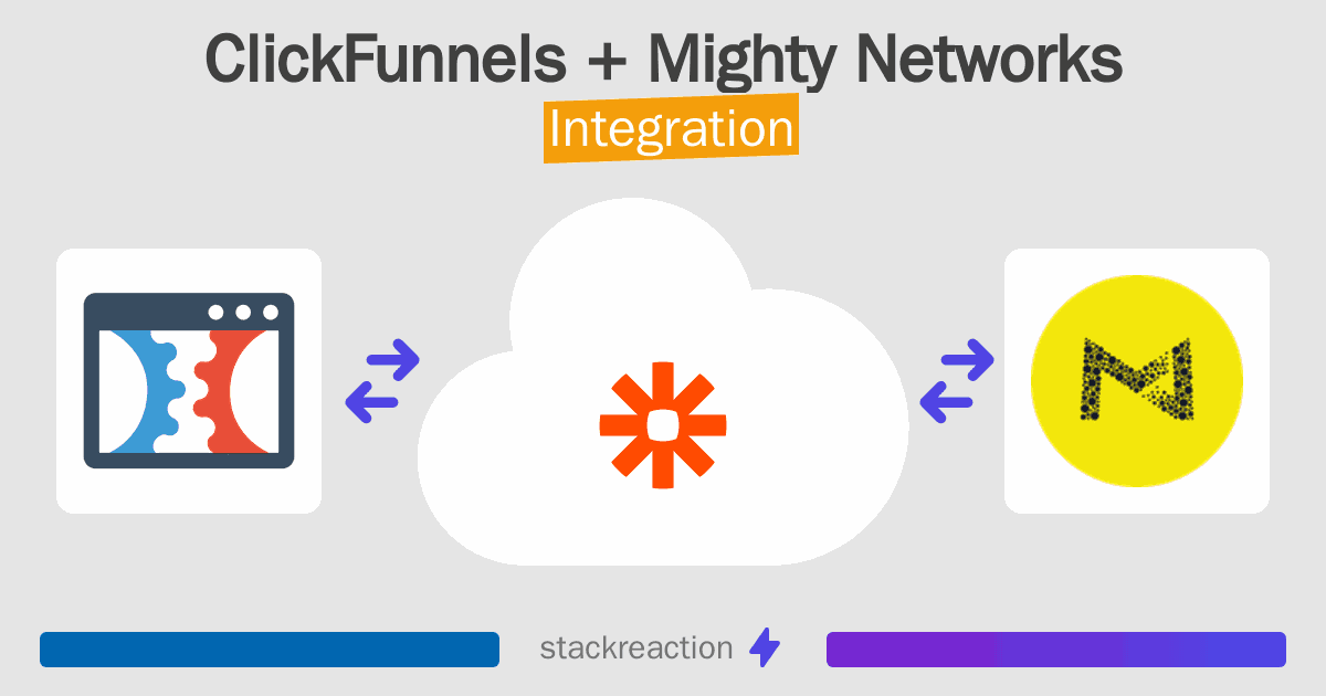 ClickFunnels and Mighty Networks Integration