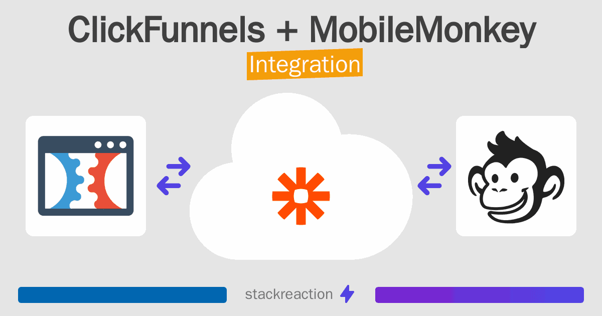 ClickFunnels and MobileMonkey Integration