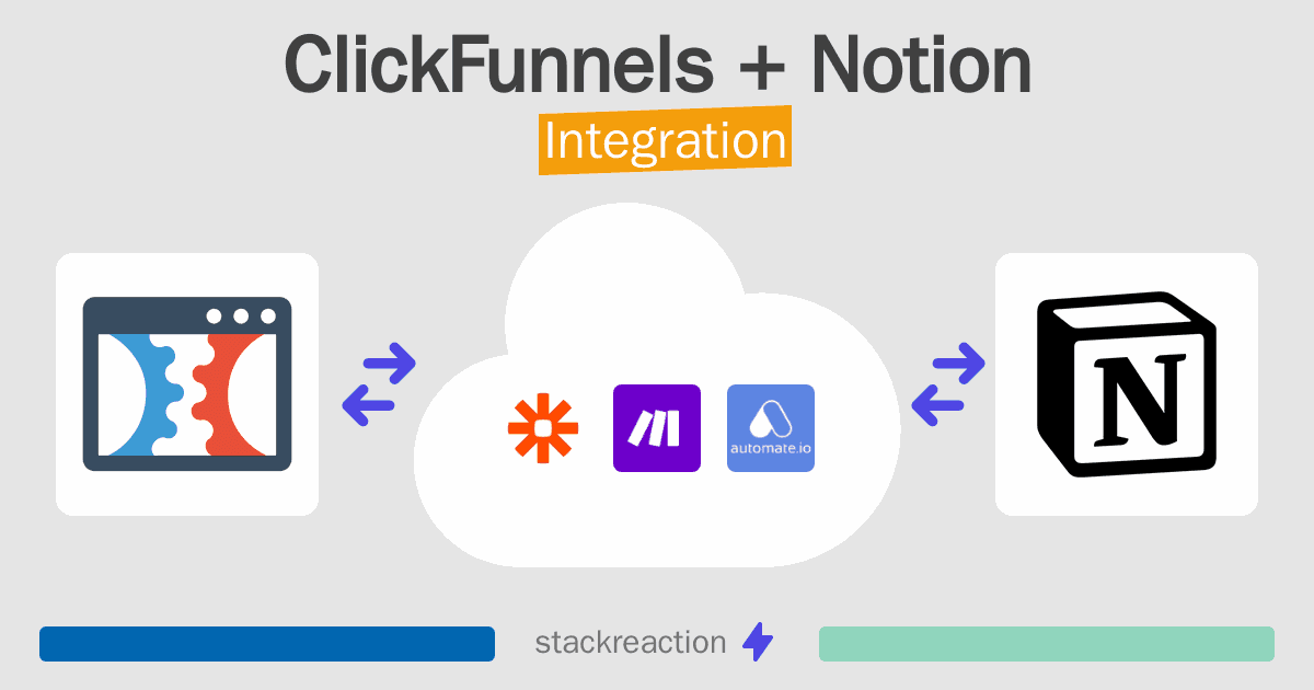 ClickFunnels and Notion Integration