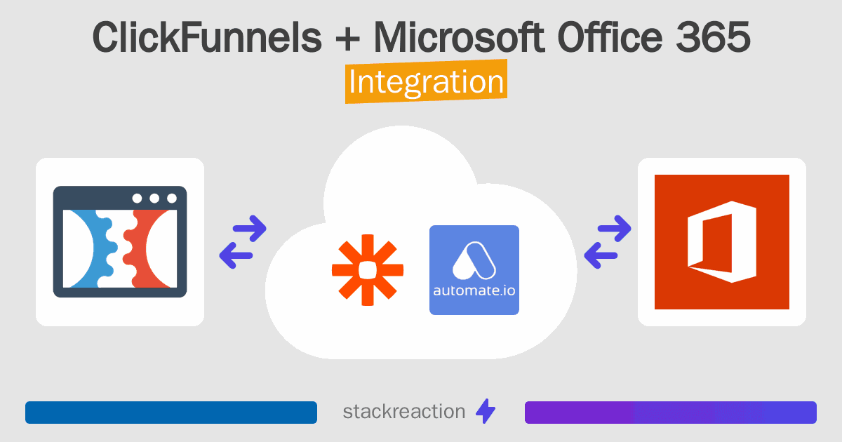 ClickFunnels and Microsoft Office 365 Integration
