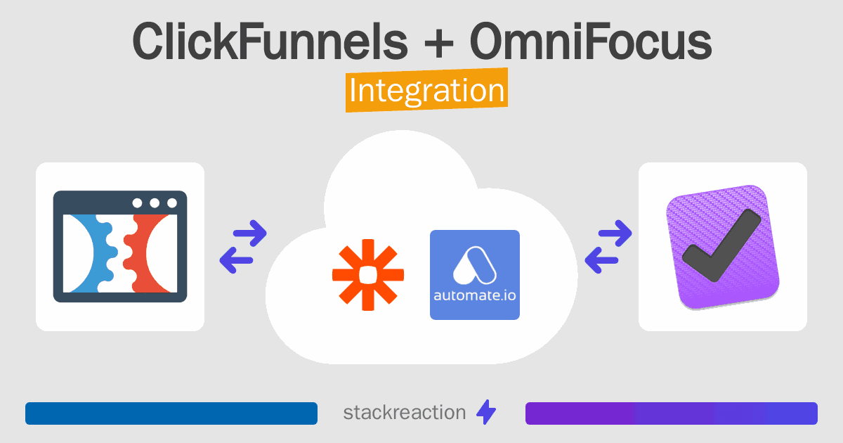 ClickFunnels and OmniFocus Integration