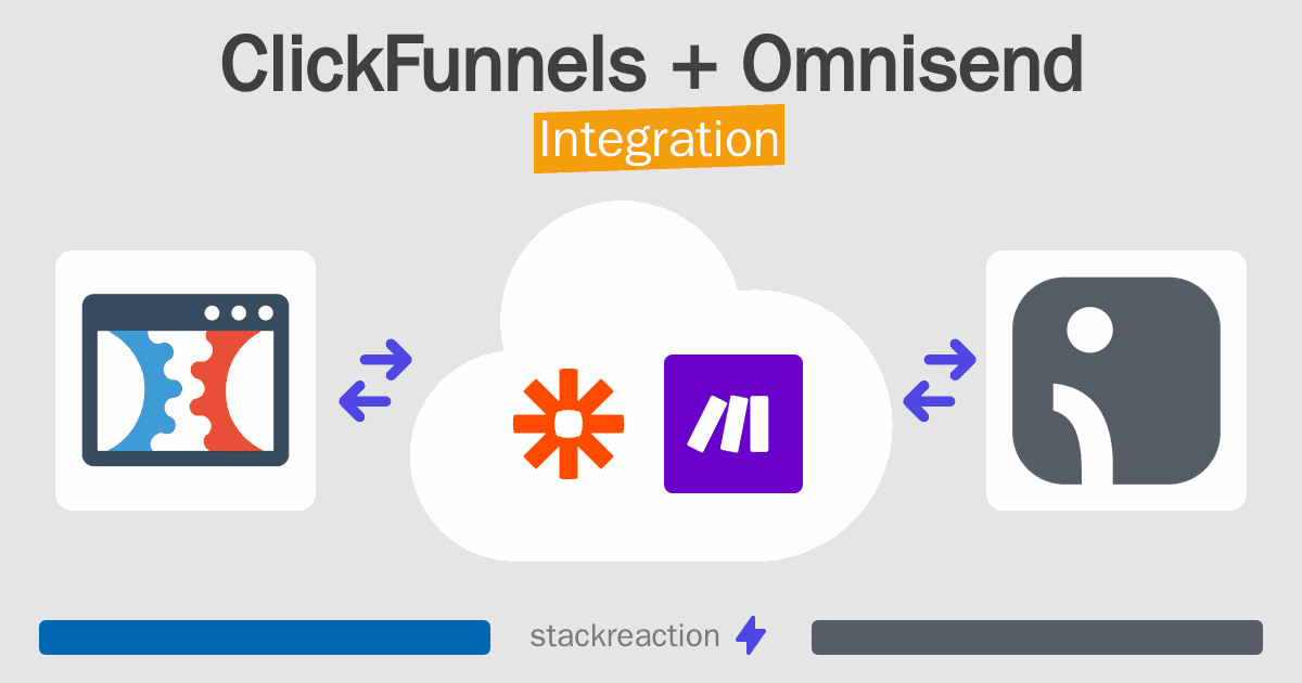 ClickFunnels and Omnisend Integration