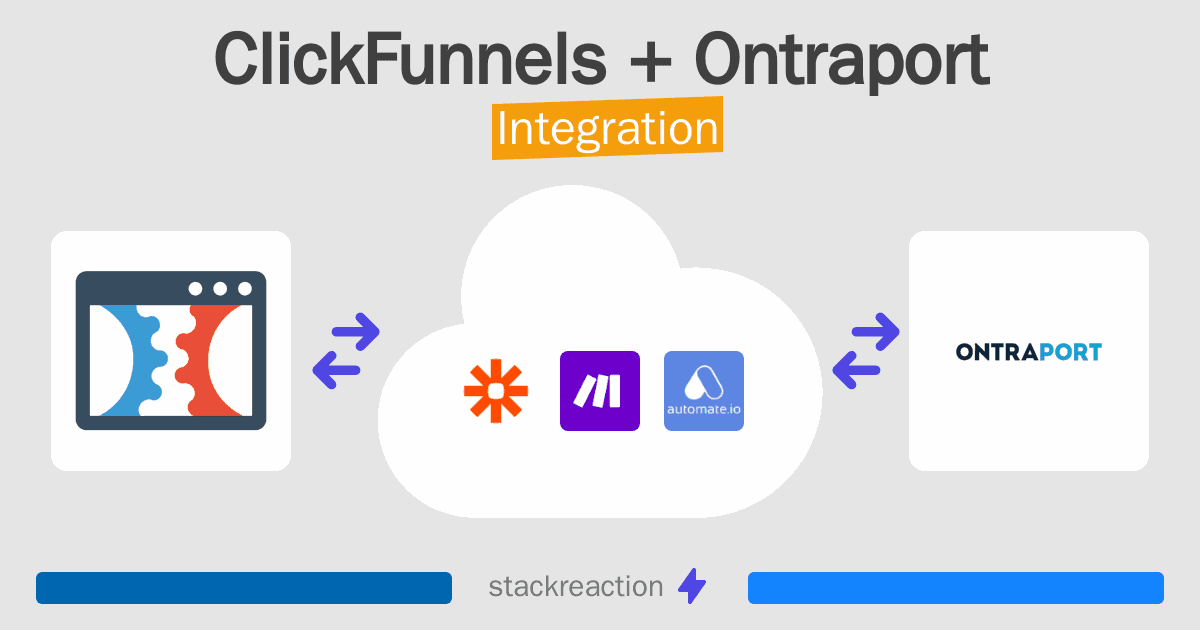 ClickFunnels and Ontraport Integration