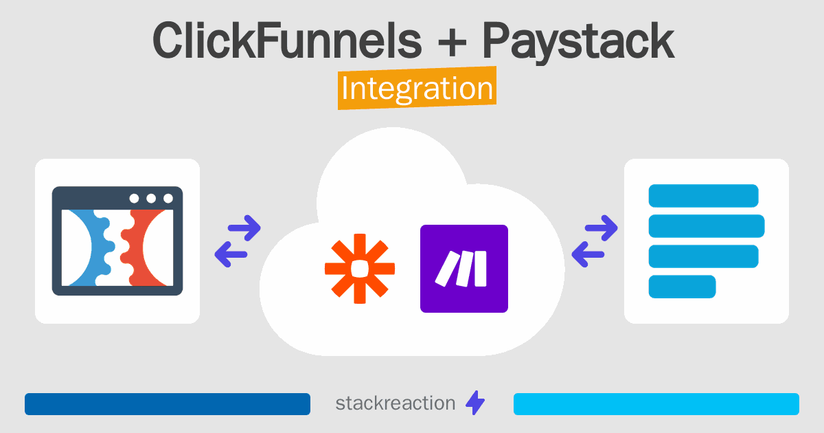 ClickFunnels and Paystack Integration