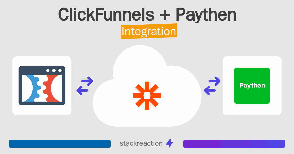 ClickFunnels and Paythen Integration