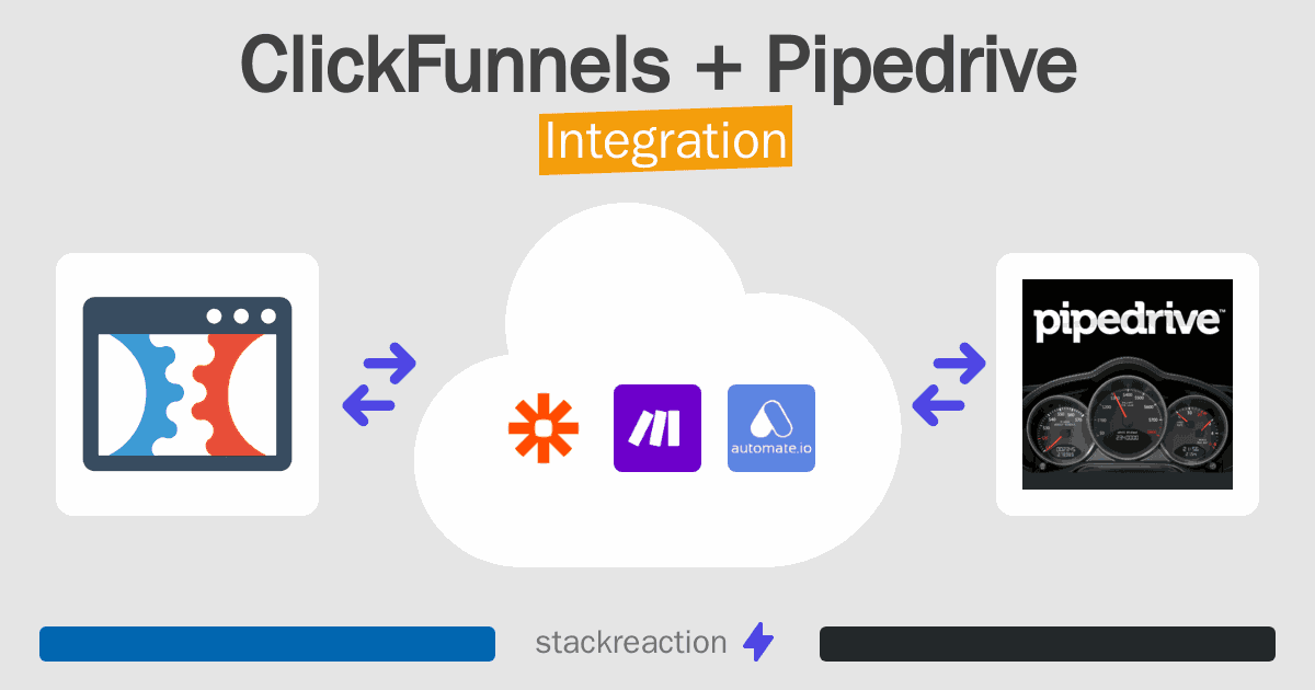 ClickFunnels and Pipedrive Integration
