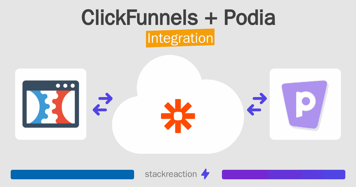 ClickFunnels and Podia Integration