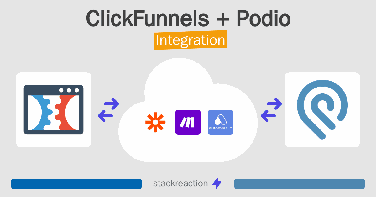 ClickFunnels and Podio Integration