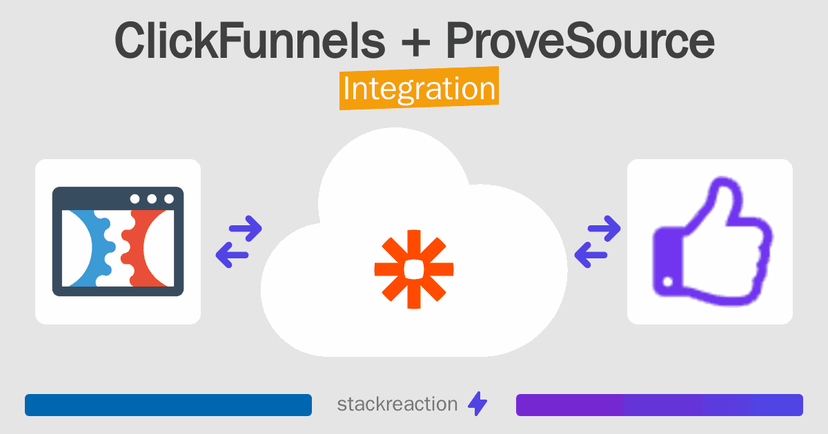 ClickFunnels and ProveSource Integration