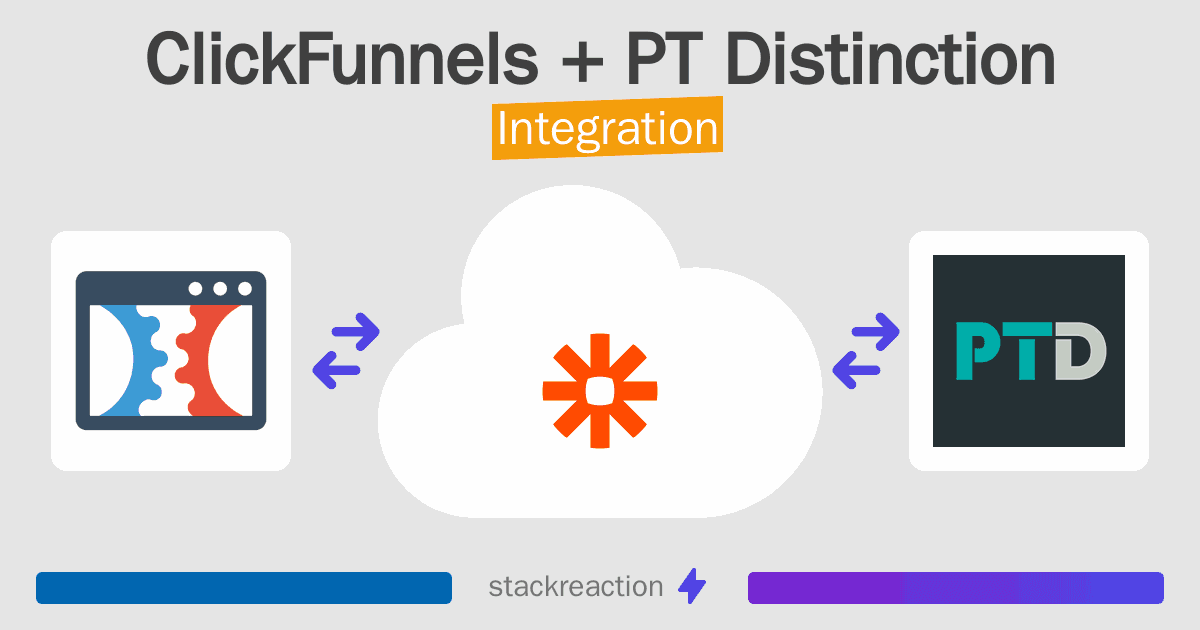 ClickFunnels and PT Distinction Integration