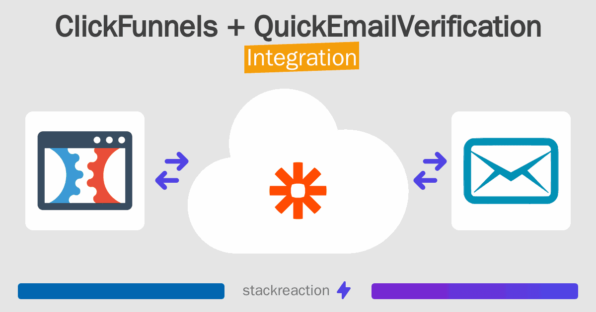 ClickFunnels and QuickEmailVerification Integration