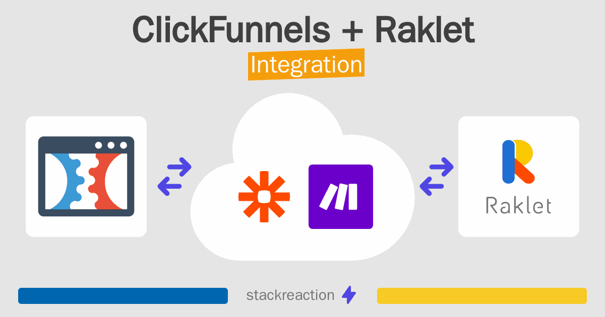 ClickFunnels and Raklet Integration