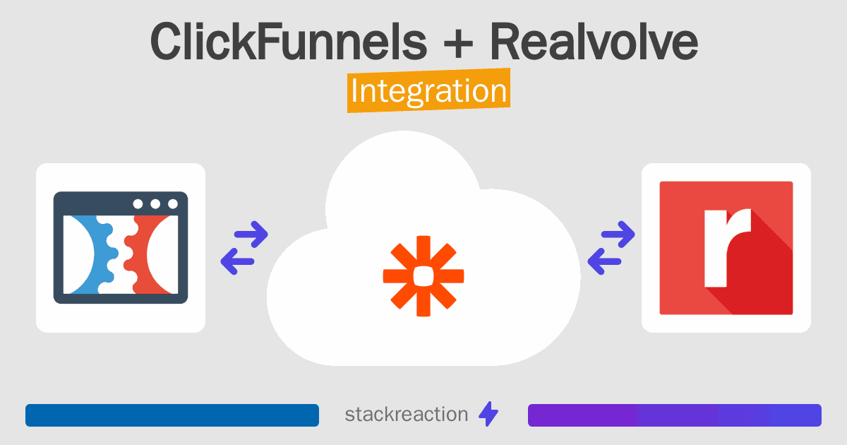 ClickFunnels and Realvolve Integration