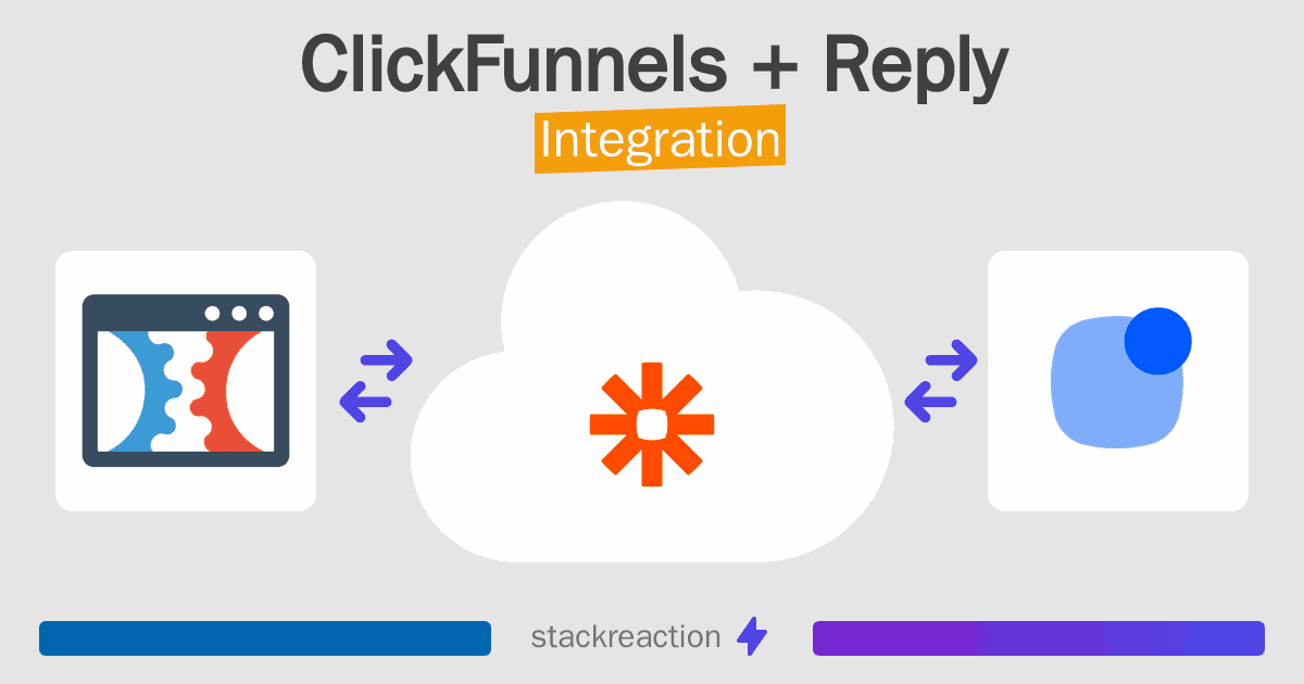 ClickFunnels and Reply Integration