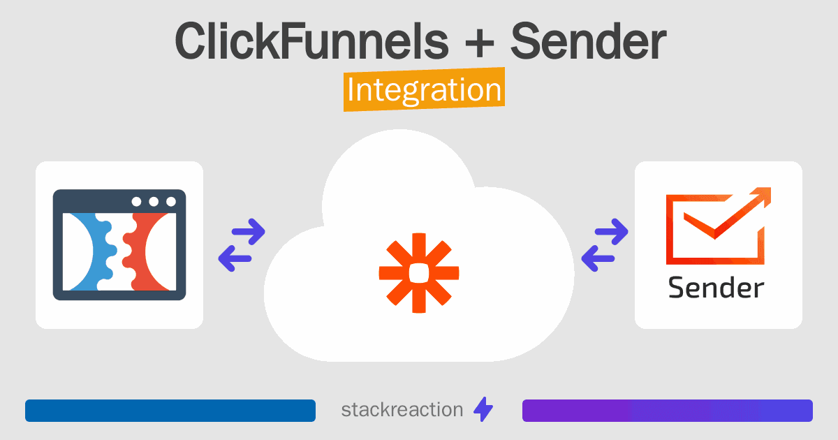 ClickFunnels and Sender Integration