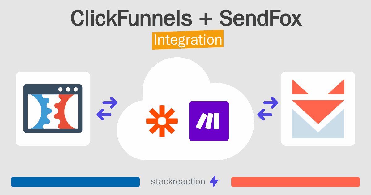 ClickFunnels and SendFox Integration