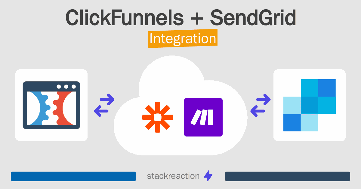 ClickFunnels and SendGrid Integration