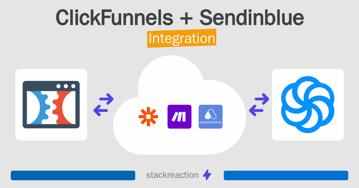 ClickFunnels and Sendinblue Integration