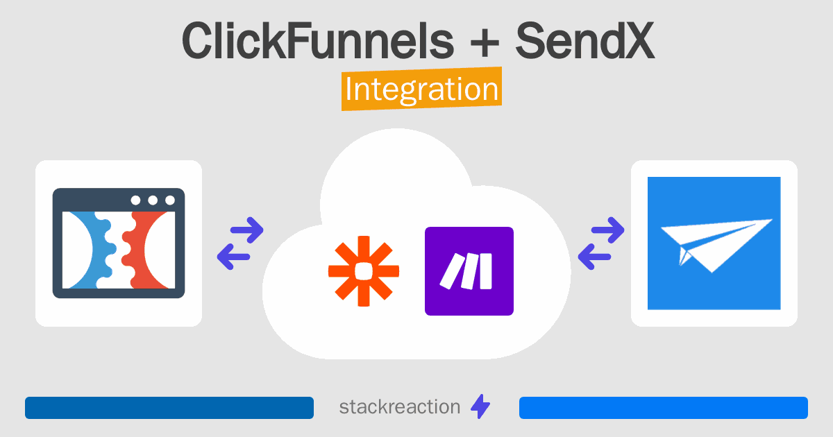 ClickFunnels and SendX Integration