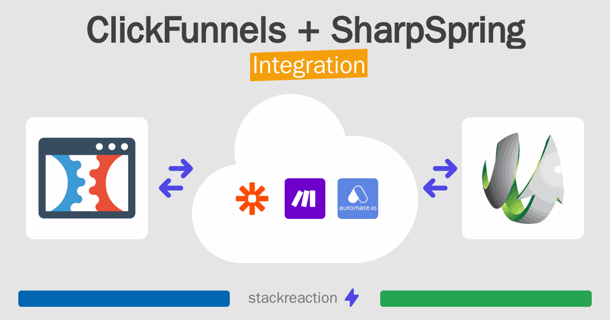 ClickFunnels and SharpSpring Integration
