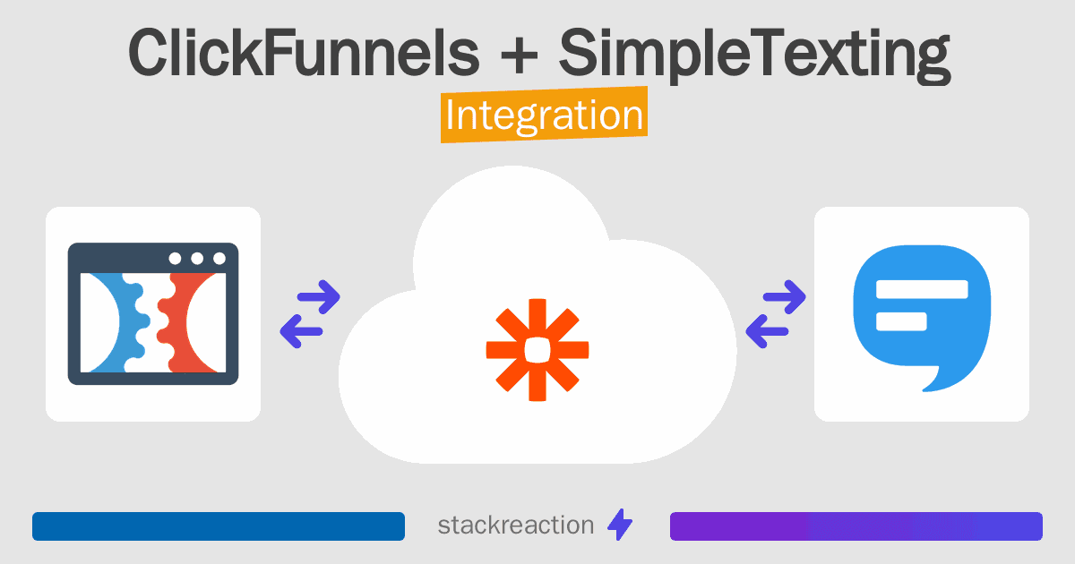 ClickFunnels and SimpleTexting Integration