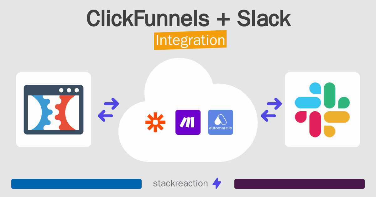 ClickFunnels and Slack Integration