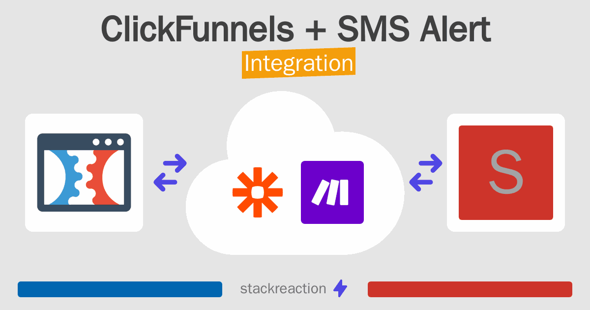 ClickFunnels and SMS Alert Integration