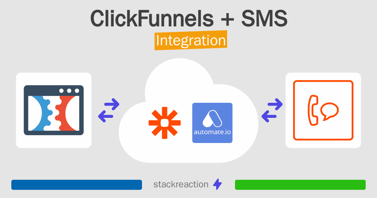 ClickFunnels and SMS Integration