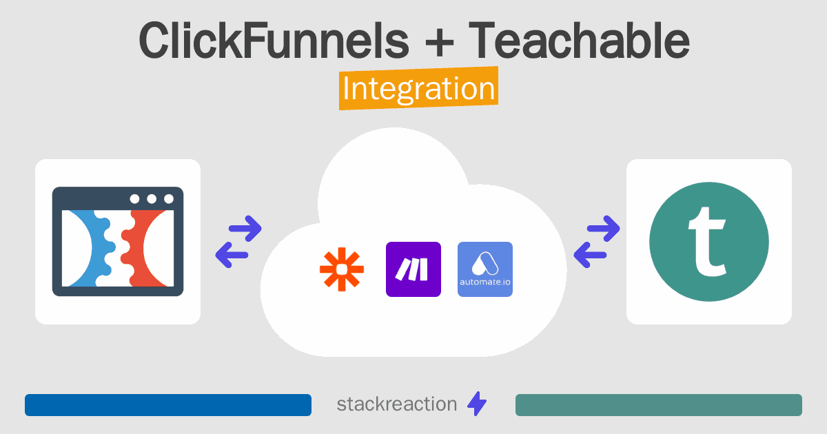 ClickFunnels and Teachable Integration