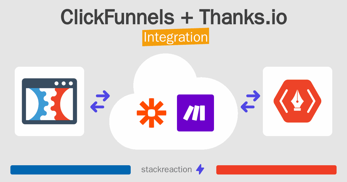 ClickFunnels and Thanks.io Integration