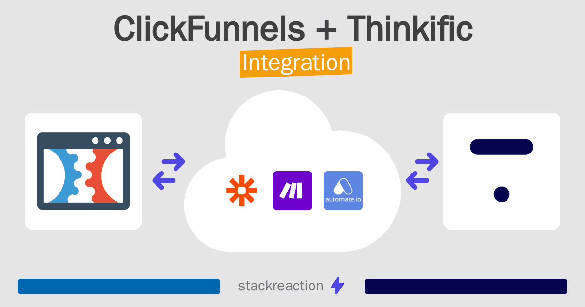 ClickFunnels and Thinkific Integration