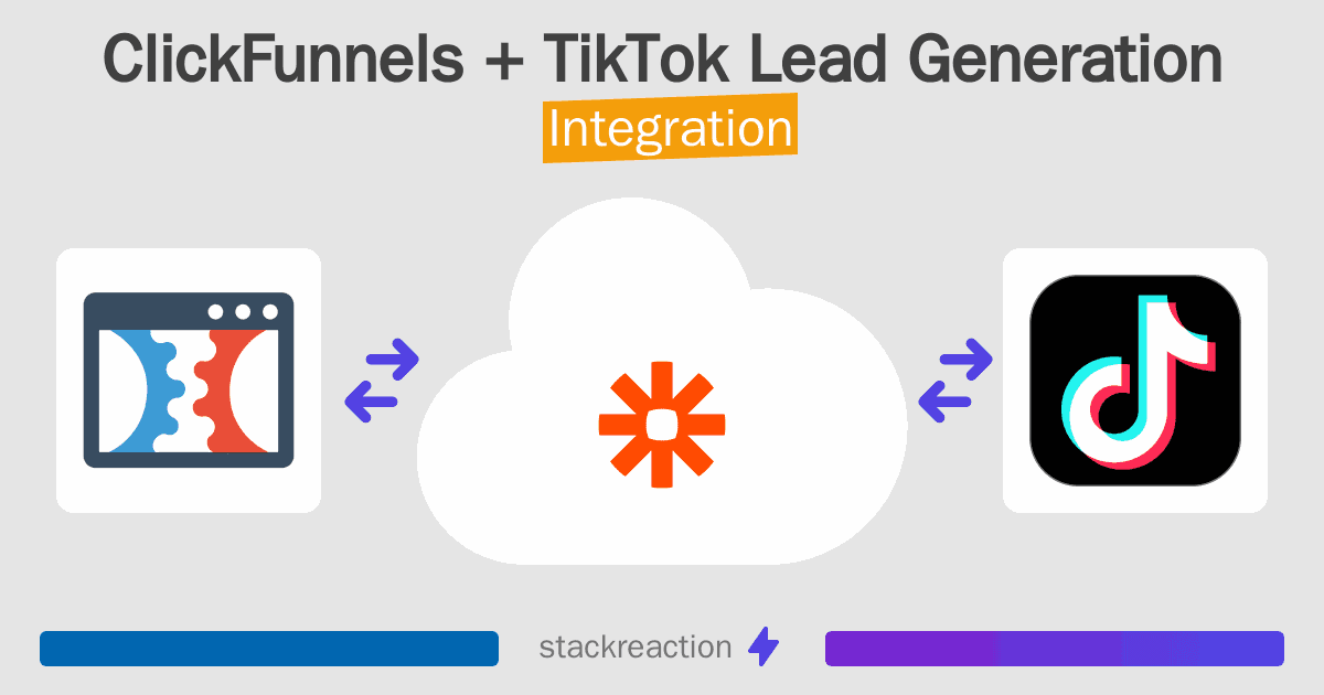 ClickFunnels and TikTok Lead Generation Integration