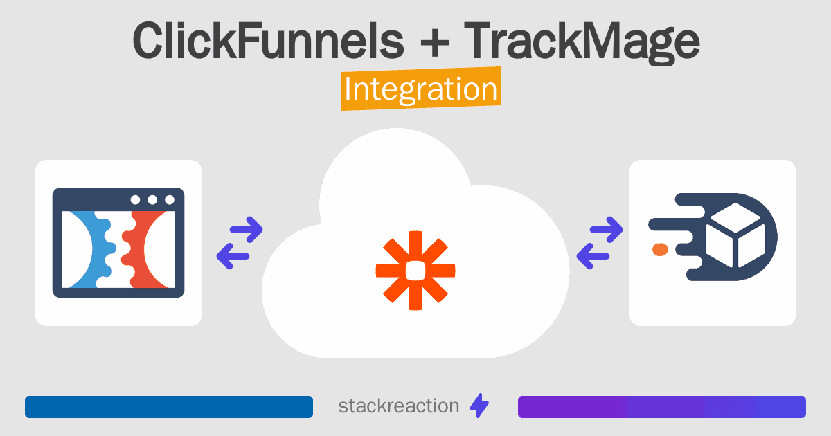 ClickFunnels and TrackMage Integration