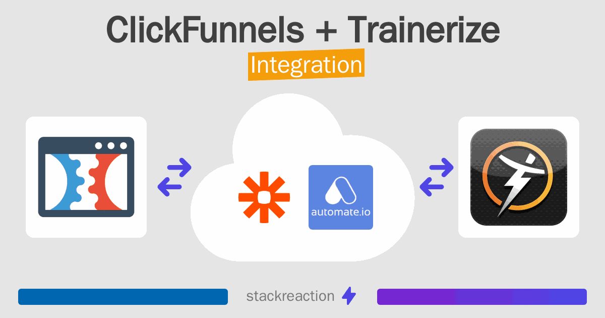 ClickFunnels and Trainerize Integration