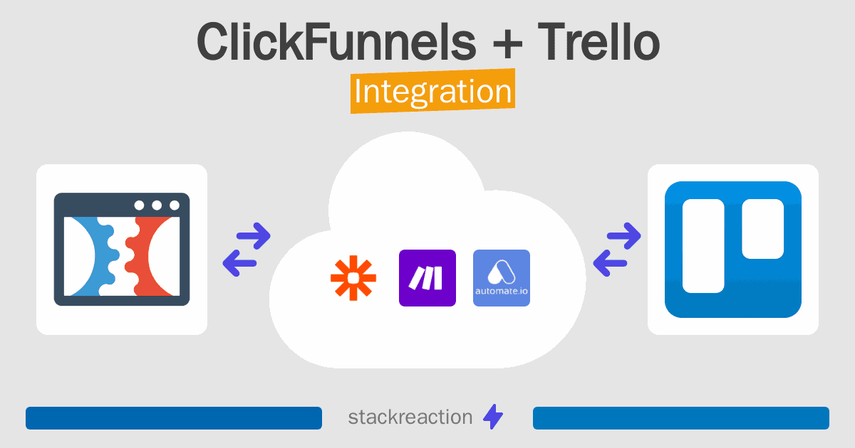 ClickFunnels and Trello Integration
