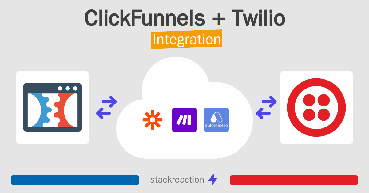 ClickFunnels and Twilio Integration