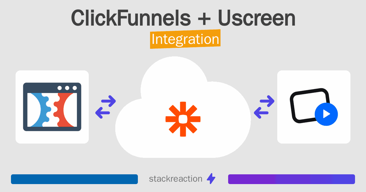 ClickFunnels and Uscreen Integration