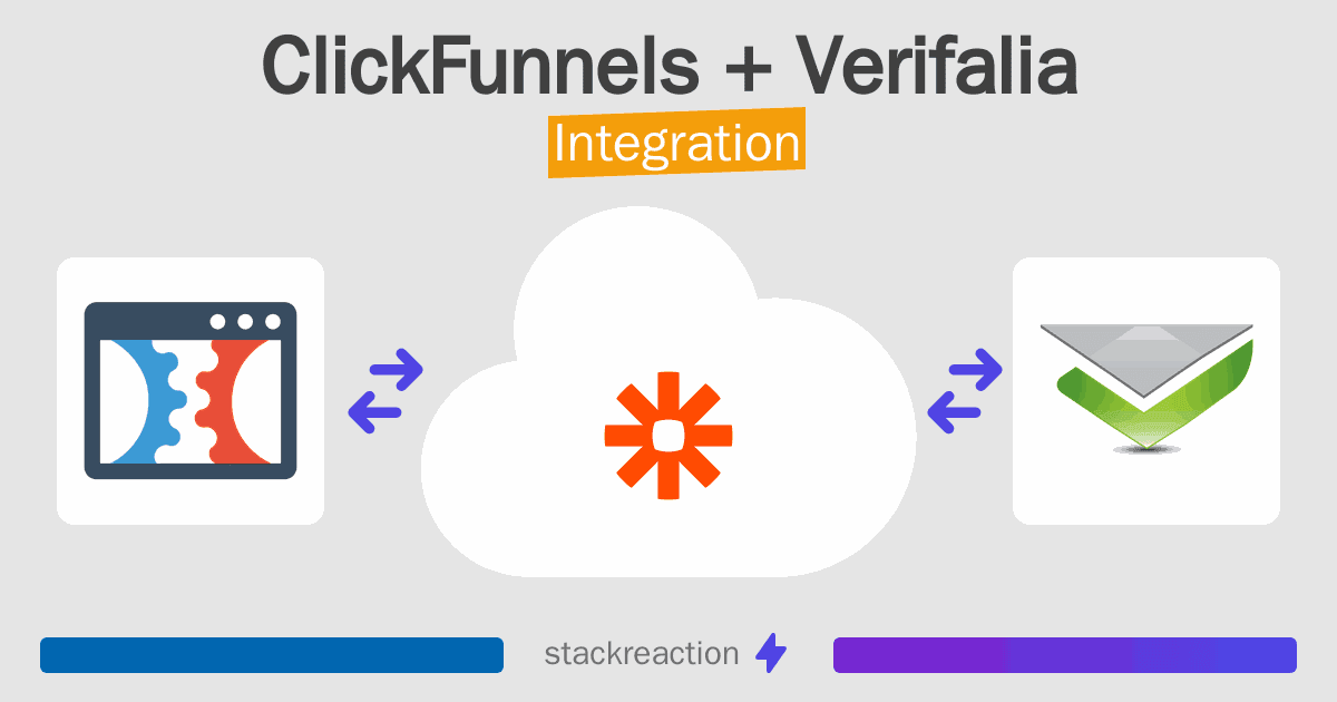 ClickFunnels and Verifalia Integration