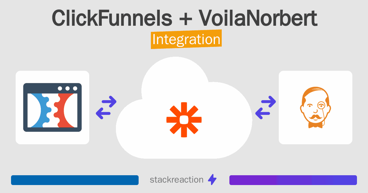 ClickFunnels and VoilaNorbert Integration