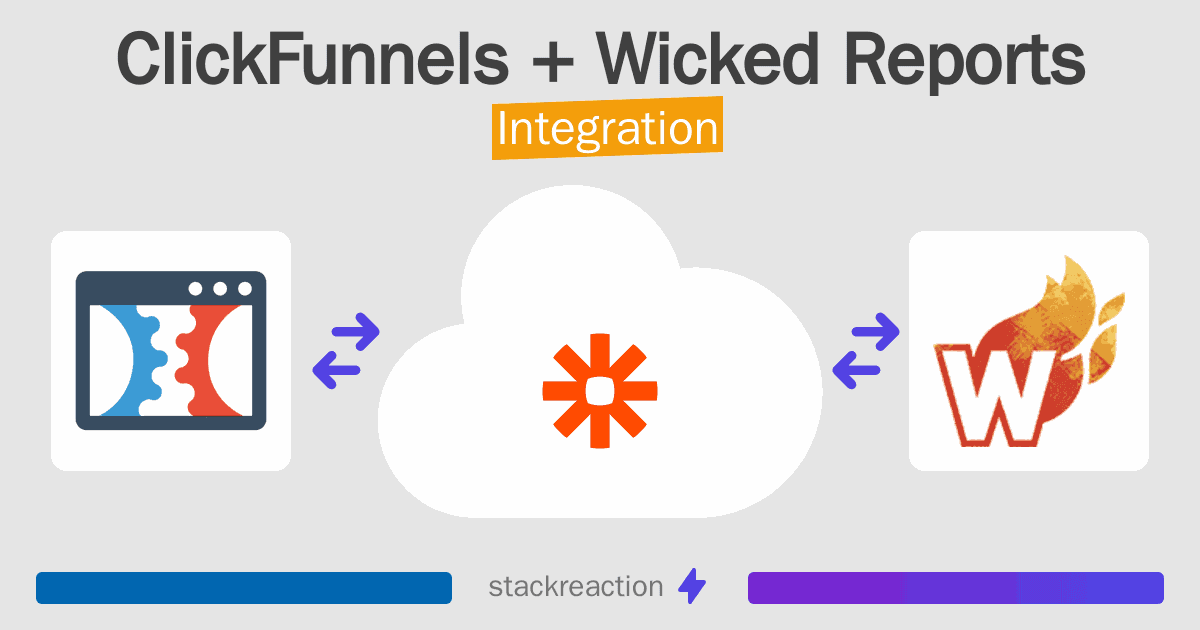 ClickFunnels and Wicked Reports Integration