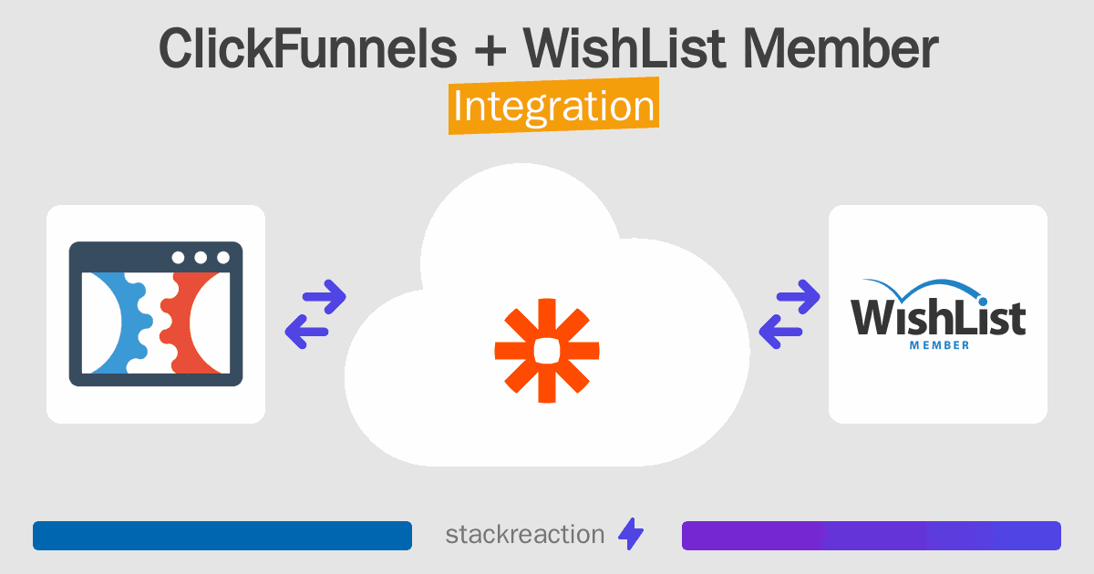ClickFunnels and WishList Member Integration