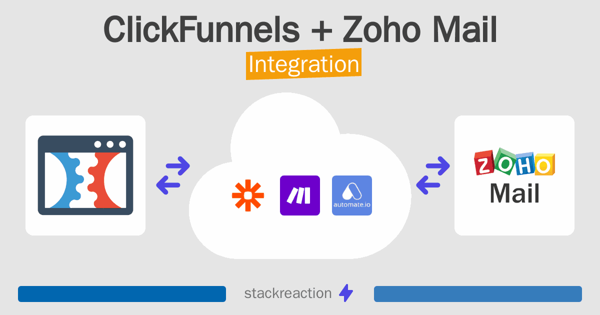 ClickFunnels and Zoho Mail Integration