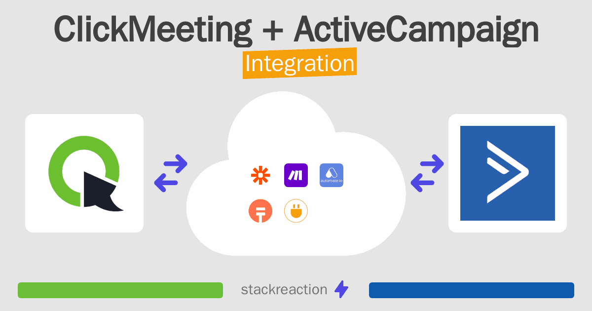 ClickMeeting and ActiveCampaign Integration