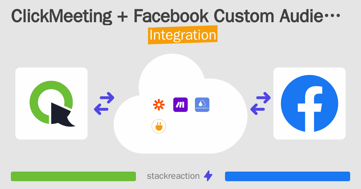 ClickMeeting and Facebook Custom Audiences Integration
