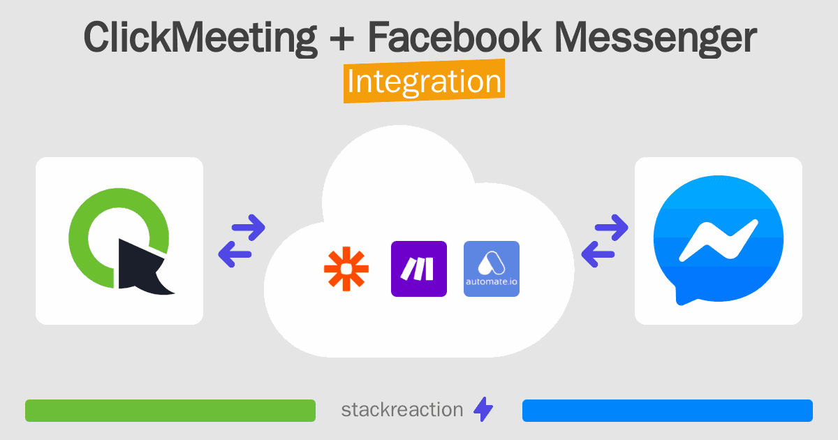ClickMeeting and Facebook Messenger Integration