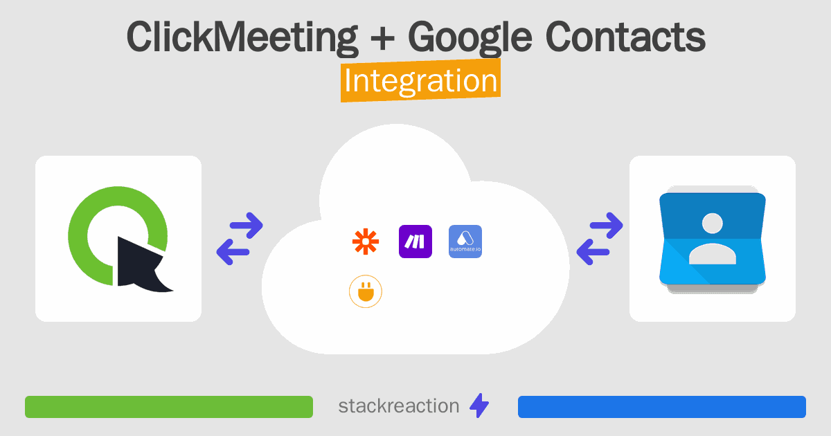 ClickMeeting and Google Contacts Integration